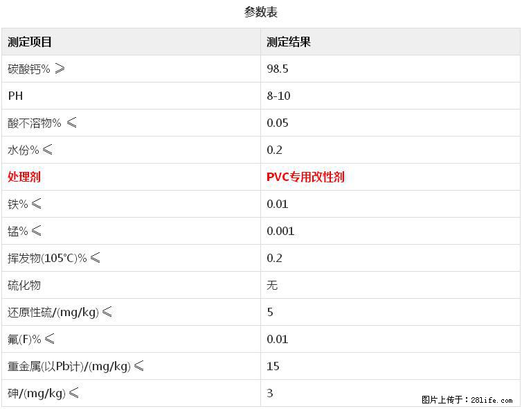 【桂林三鑫新型材料】电线电缆专用复合钙 超细改性碳酸钙 - 其他广告 - 广告专区 - 辽阳分类信息 - 辽阳28生活网 liaoyang.28life.net