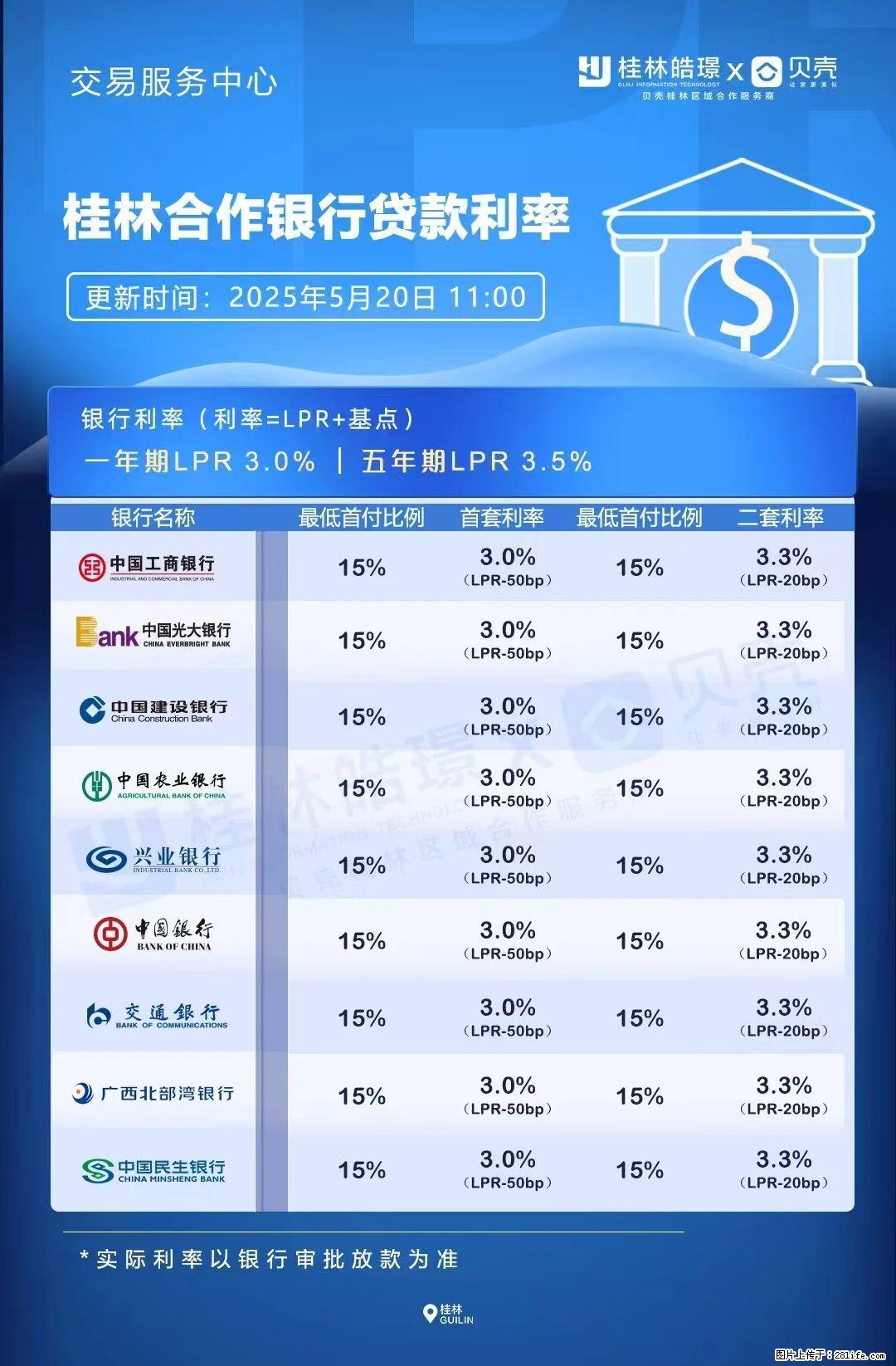 重磅！降息！桂林房贷利率3.0% - 辽阳生活资讯 - 辽阳28生活网 liaoyang.28life.net